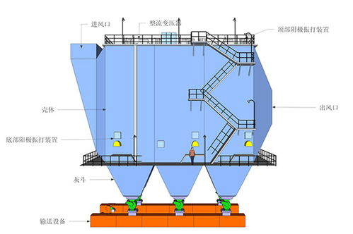 華東環(huán)保設(shè)備除塵專家 移動(dòng)式布袋除塵器與布袋式除塵器的技術(shù)優(yōu)勢與發(fā)展前景