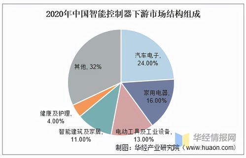 智能控制器引領(lǐng)產(chǎn)業(yè)創(chuàng)新 和而泰以技術(shù)與全球化視角占據(jù)龍頭地位