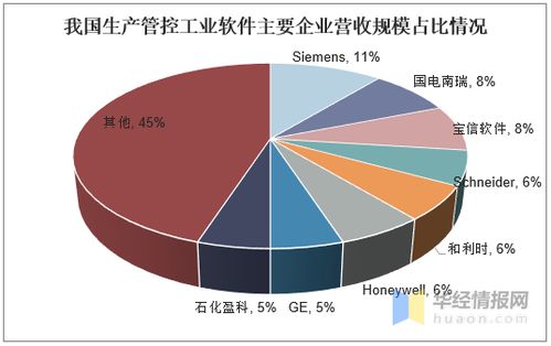 國產生產管控類軟件 市場占有率攀升背后的破局與挑戰